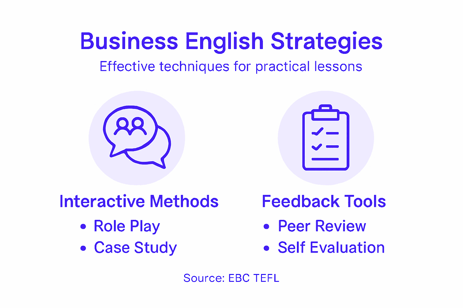 Infographic on practical business English teaching strategies