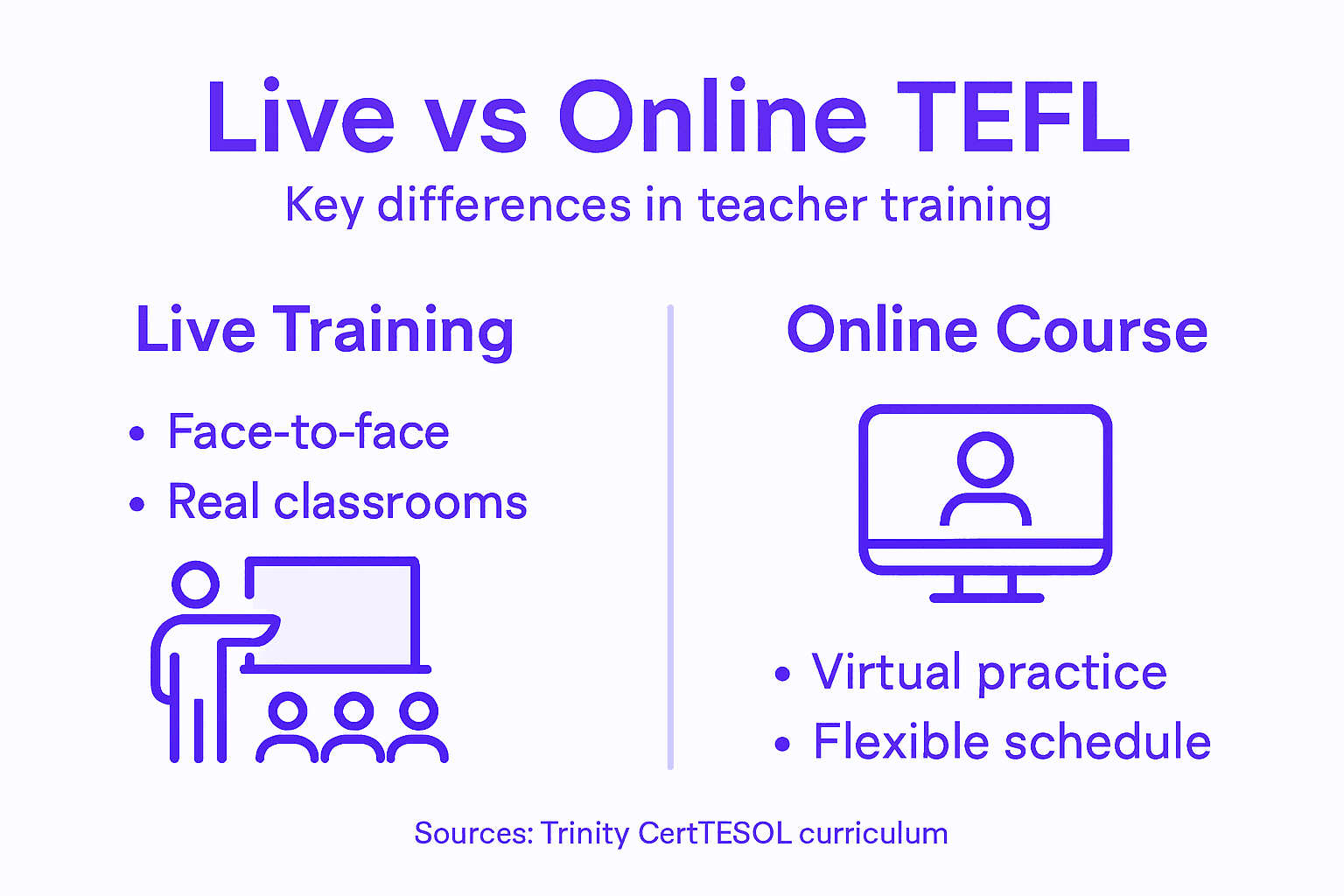 Infographic comparing live and online TEFL
