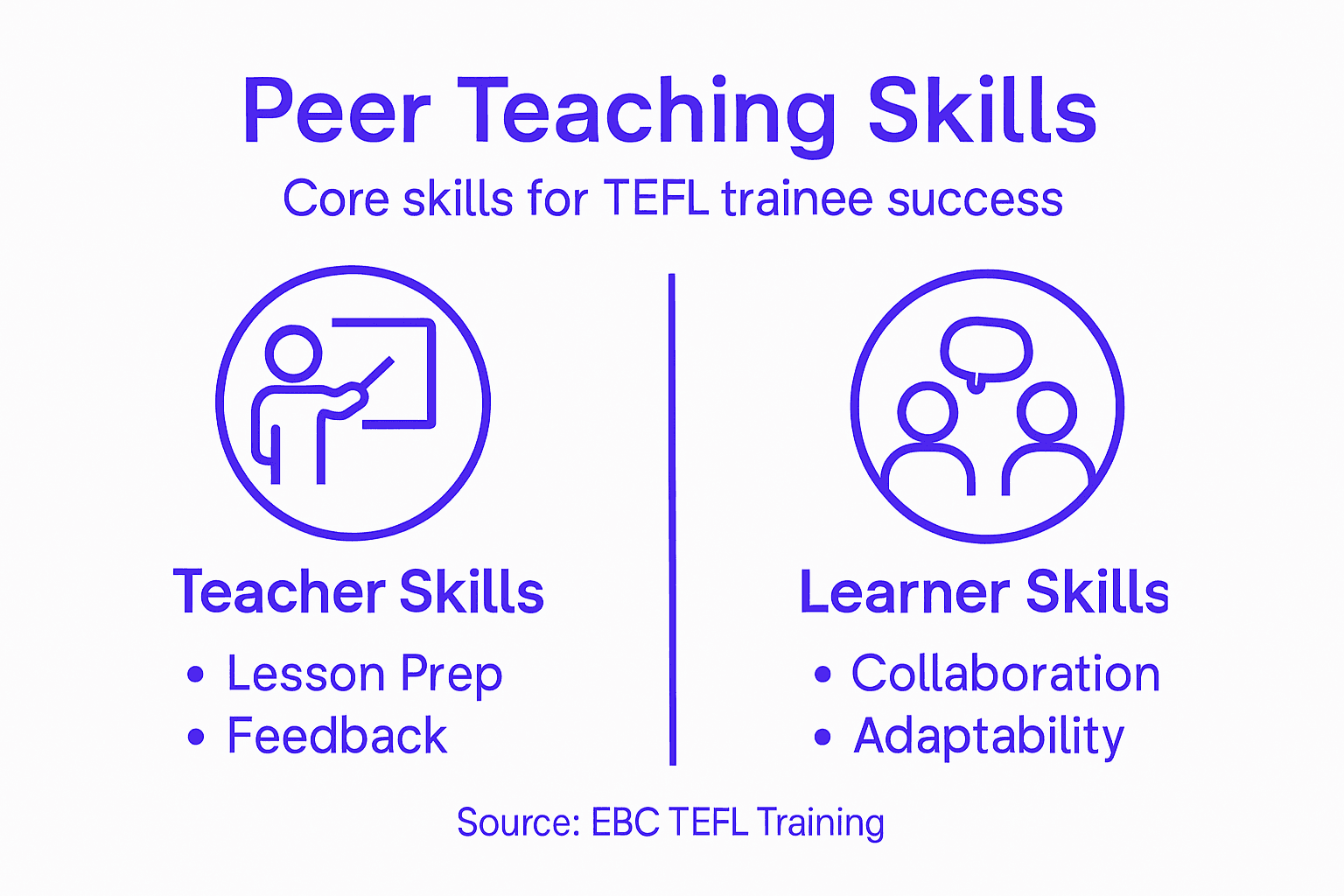 Infographic on core peer teaching skills