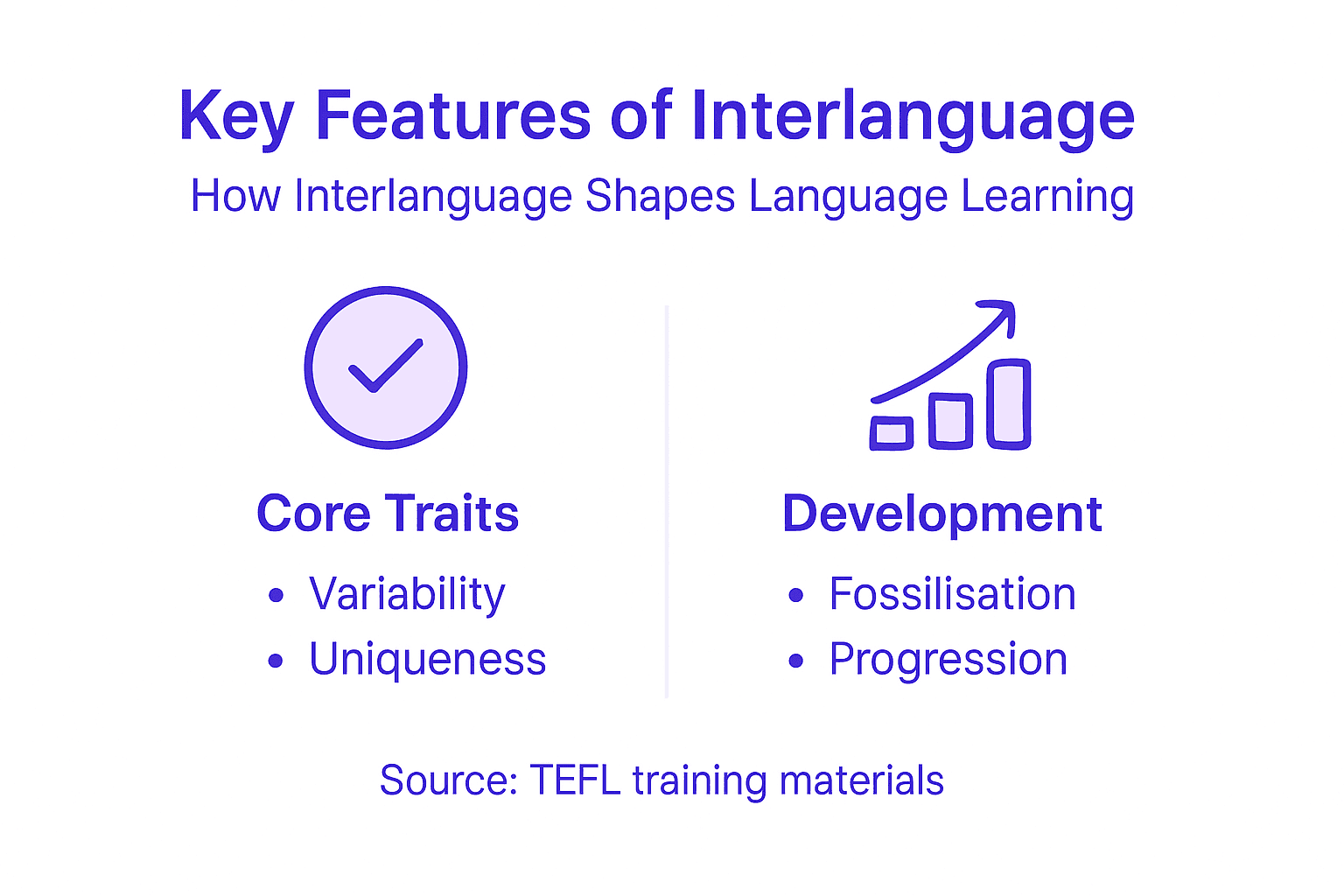 Interlanguage Explained: Impact on TEFL Training - EBC TEFL courses