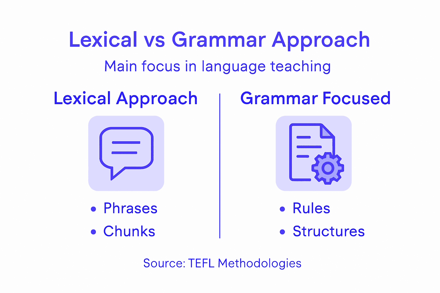 Infographic comparing lexical and grammar approaches