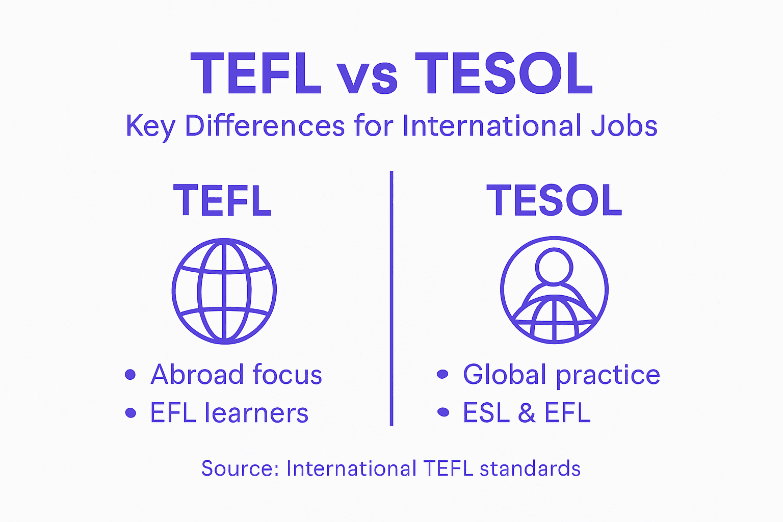 Infographic comparing TEFL and TESOL certifications