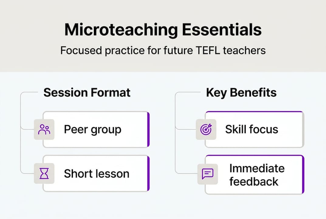 Infographic showing microteaching formats and benefits