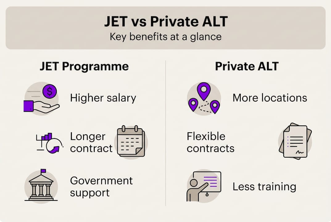 Infographic comparing JET and private ALT benefits