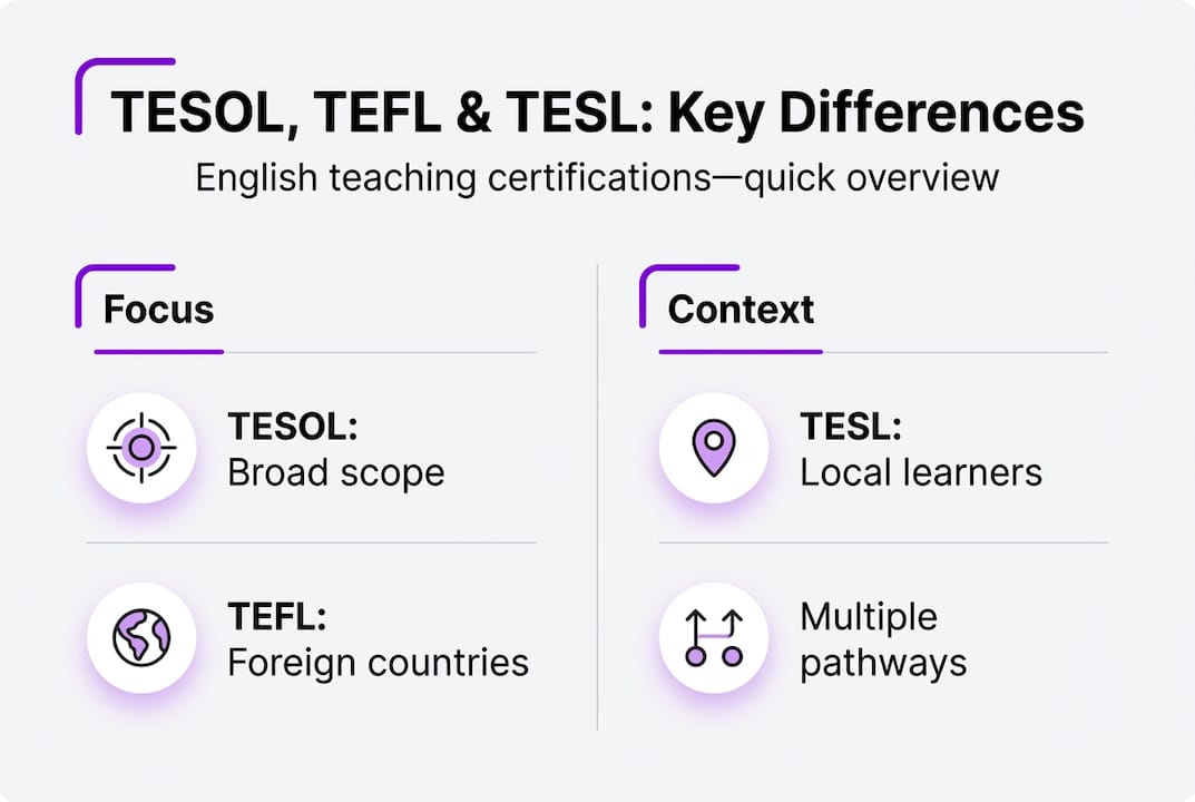 Infographic highlights TESOL TEFL TESL differences