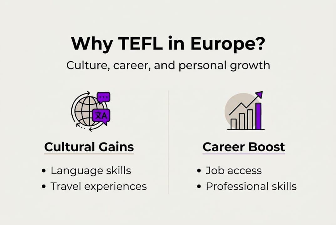 Infographic TEFL Europe culture and job benefits
