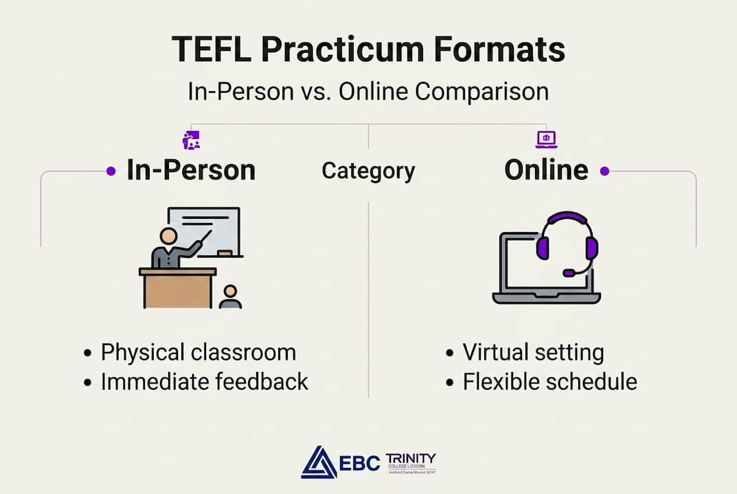 Infographic comparing TEFL practicum formats