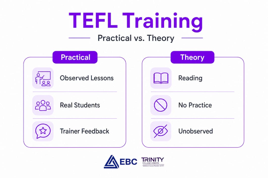 Infographic compares practical and theory TEFL training