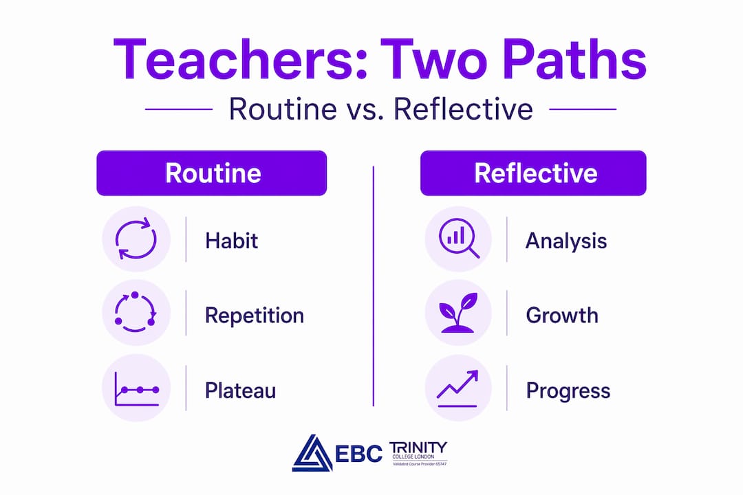Infographic comparing routine and reflective teaching approaches