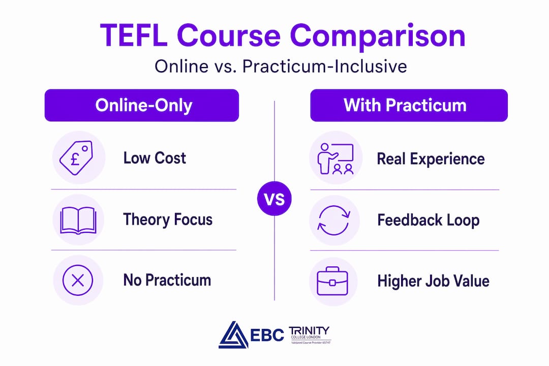 Infographic comparing online-only and practicum TEFL courses