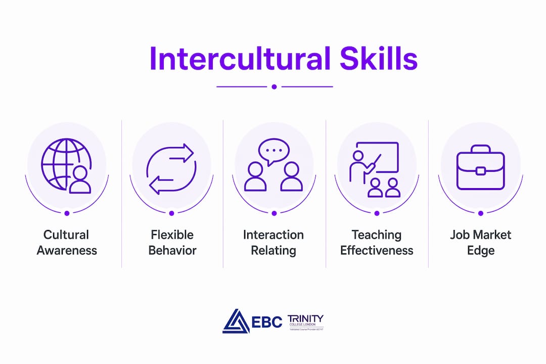 Infographic illustrating hierarchy of intercultural skills in TEFL teaching