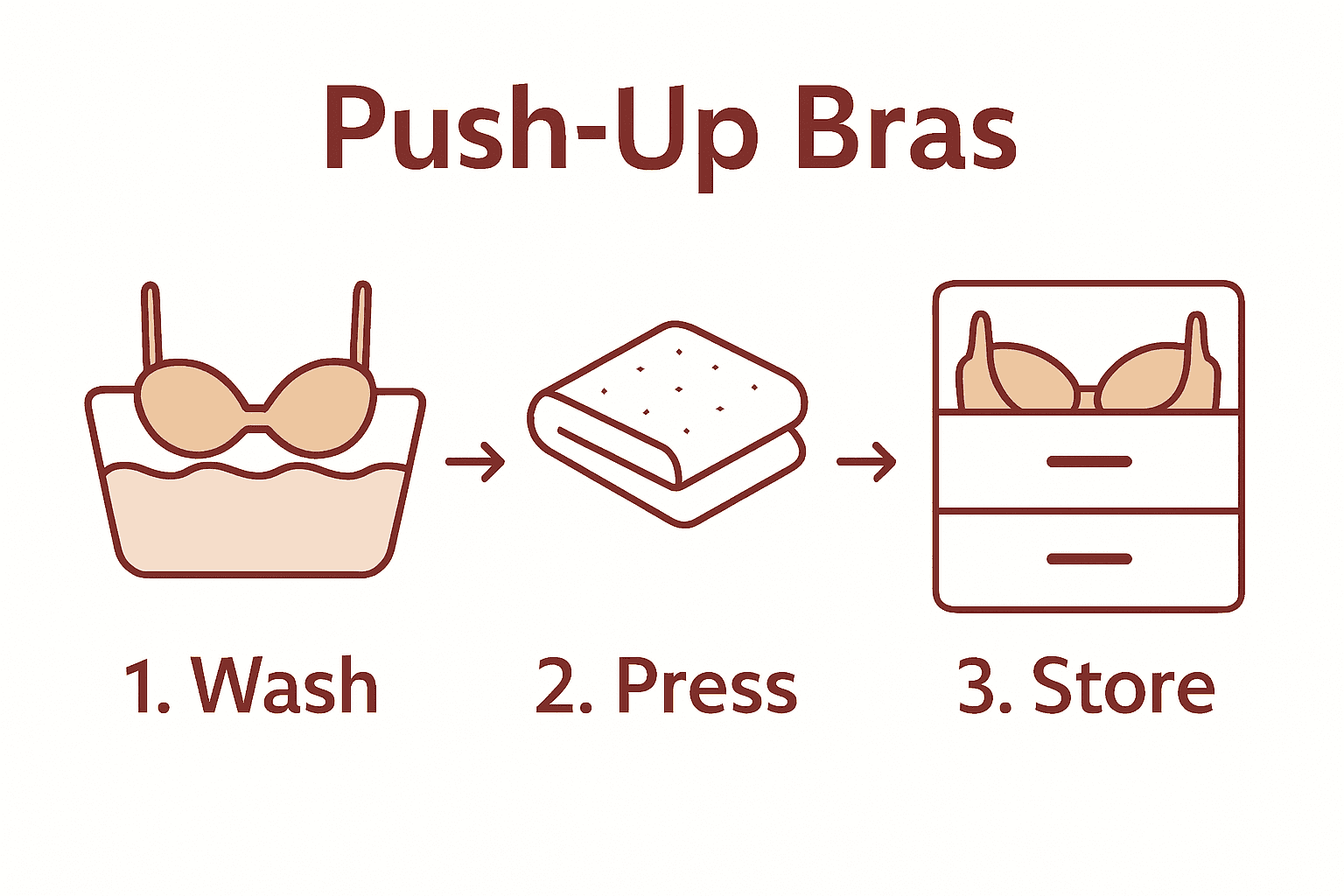 Infographic on how to wash and store push-up bras for best results