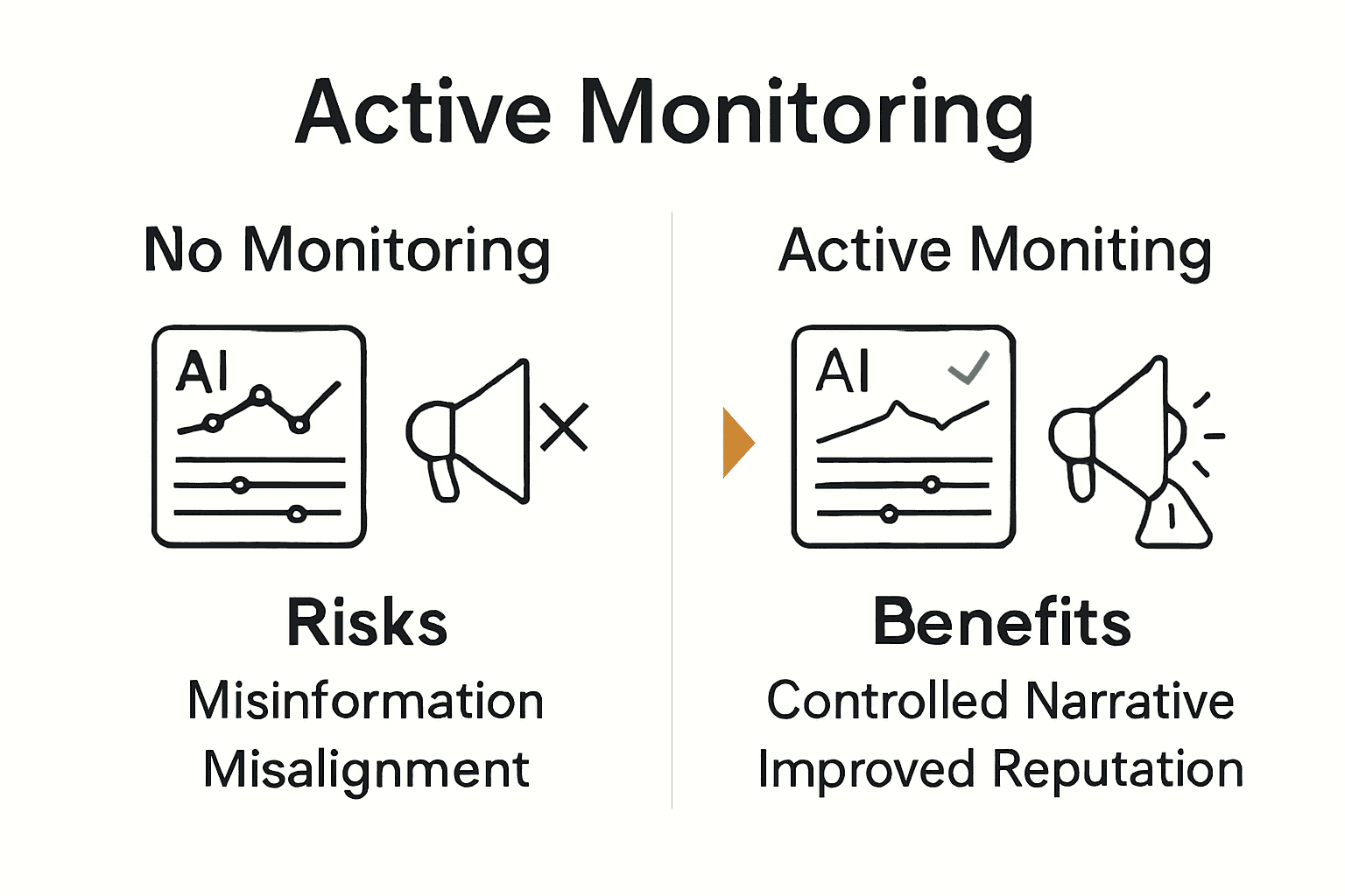 Comparison of risks and benefits of AI brand monitoring infographic
