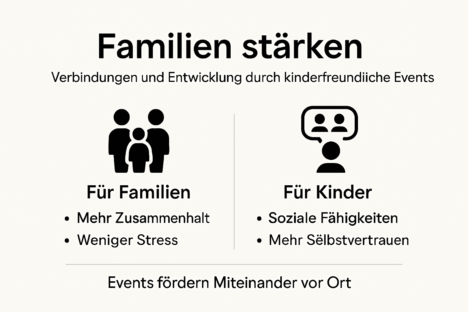 In dieser Infografik werden die Vorteile von Veranstaltungen hervorgehoben, die speziell auf Kinder ausgerichtet sind.