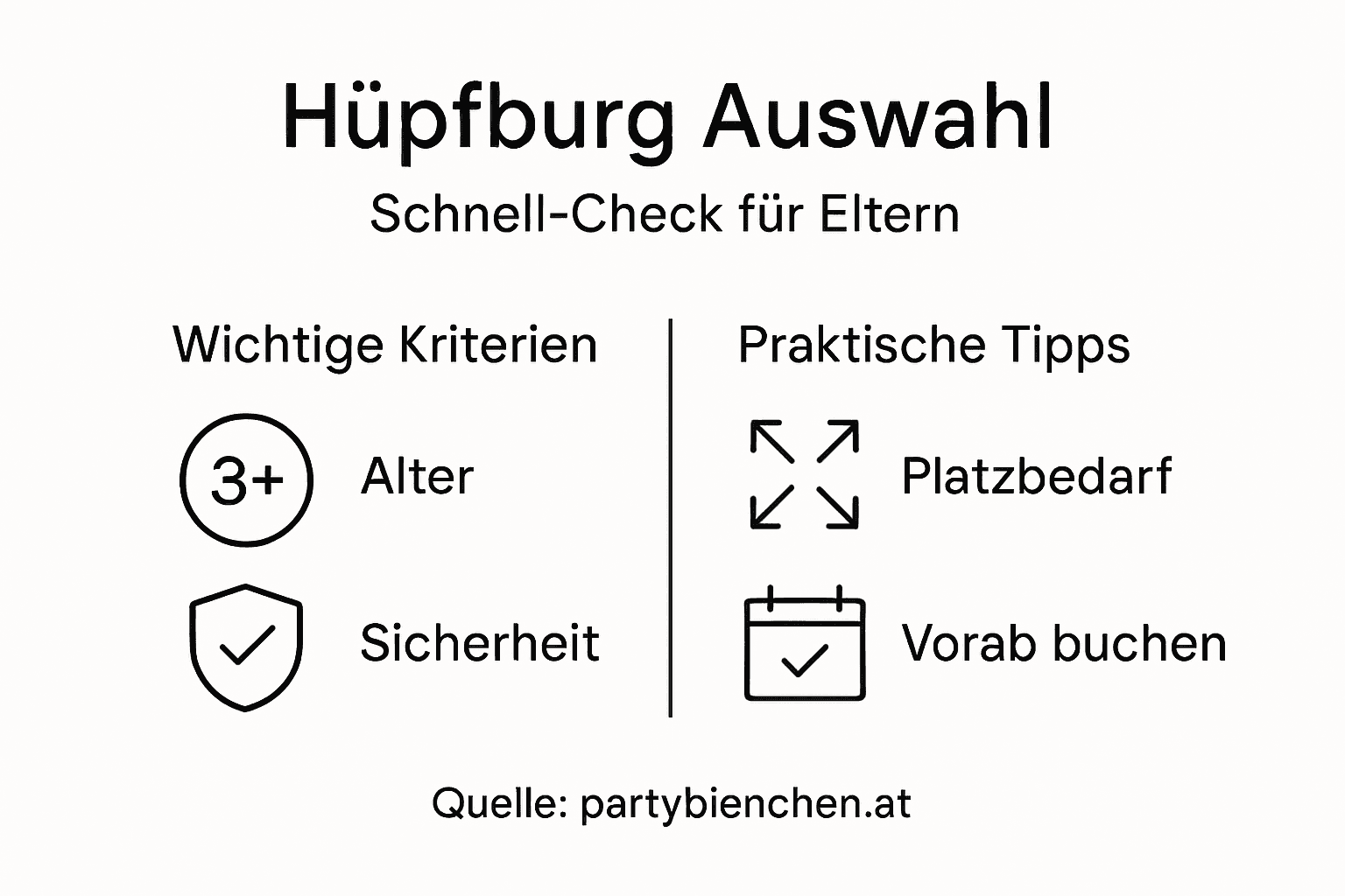 Übersicht: Worauf Eltern bei der Auswahl einer Hüpfburg für Kinder achten sollten