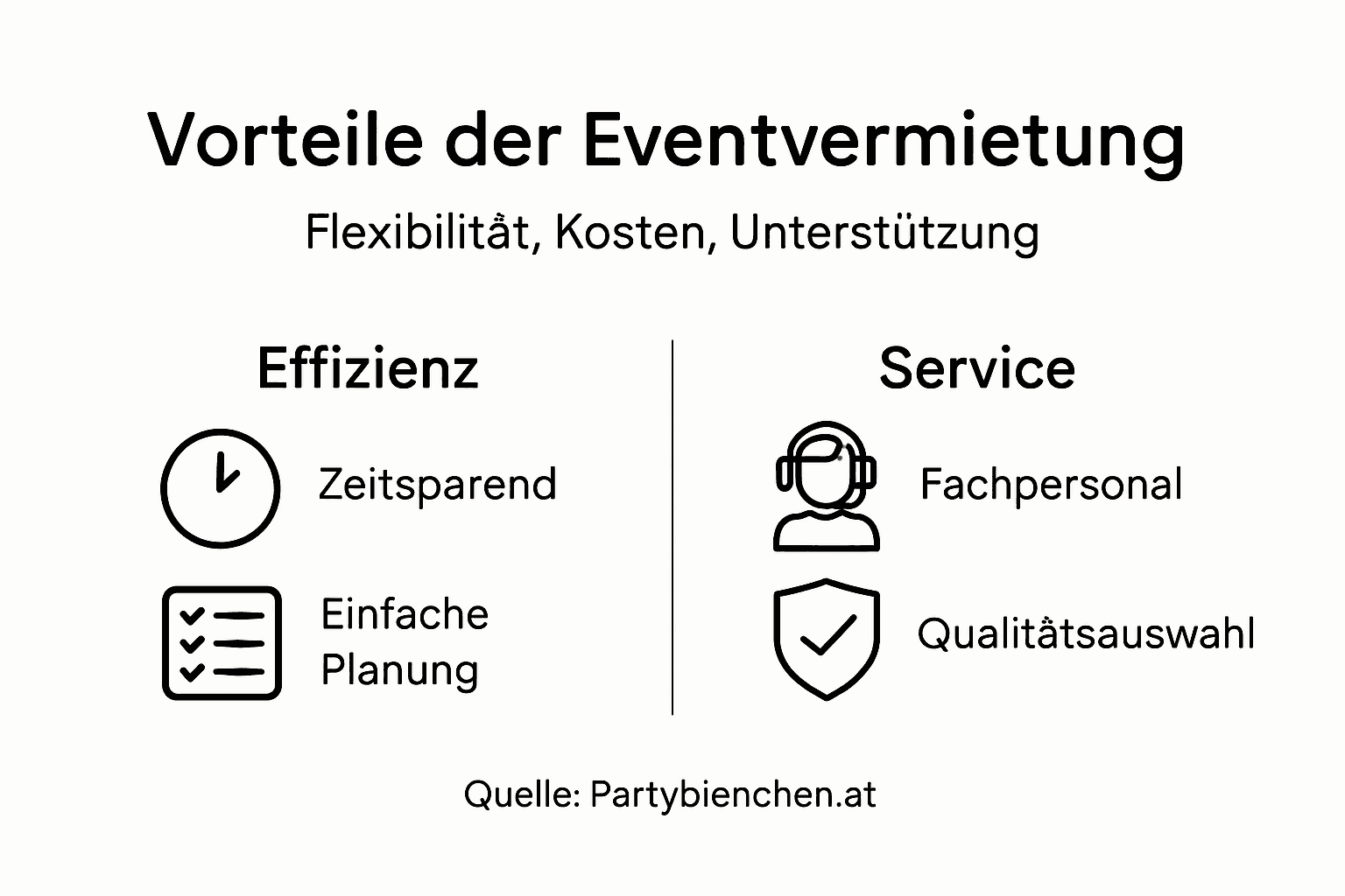 In dieser Infografik erfahren Sie, warum sich das Mieten von Eventlocations lohnt.