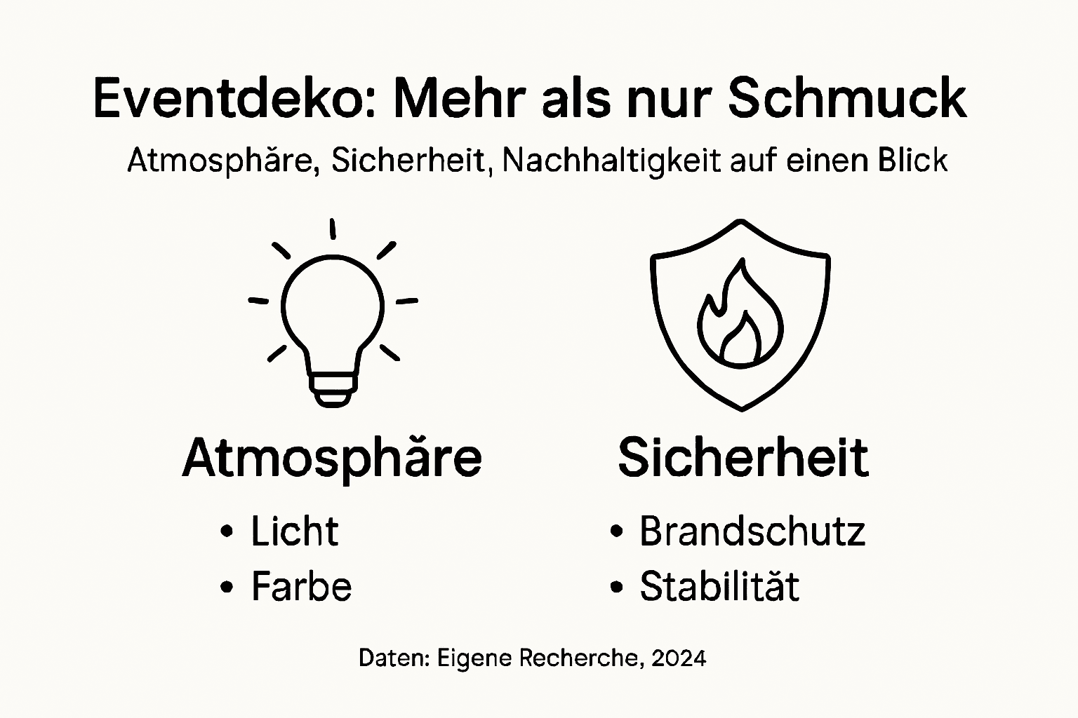Infografik: So schaffen Dekoration und Gestaltung eine angenehme Atmosphäre und sorgen für Sicherheit auf Veranstaltungen
