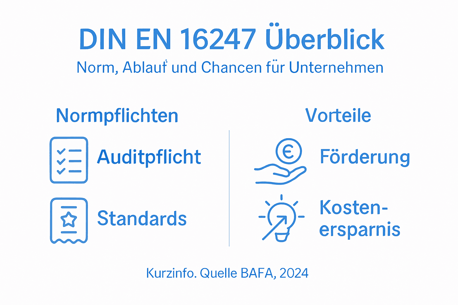 Übersicht: Die wichtigsten Vorteile eines Audits nach DIN EN 16247 auf einen Blick