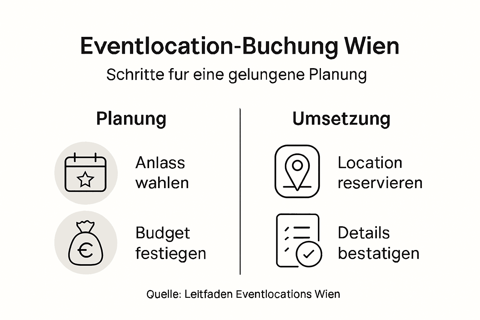 Eventlocation buchen – So klappt’s Schritt für Schritt (als Infografik)