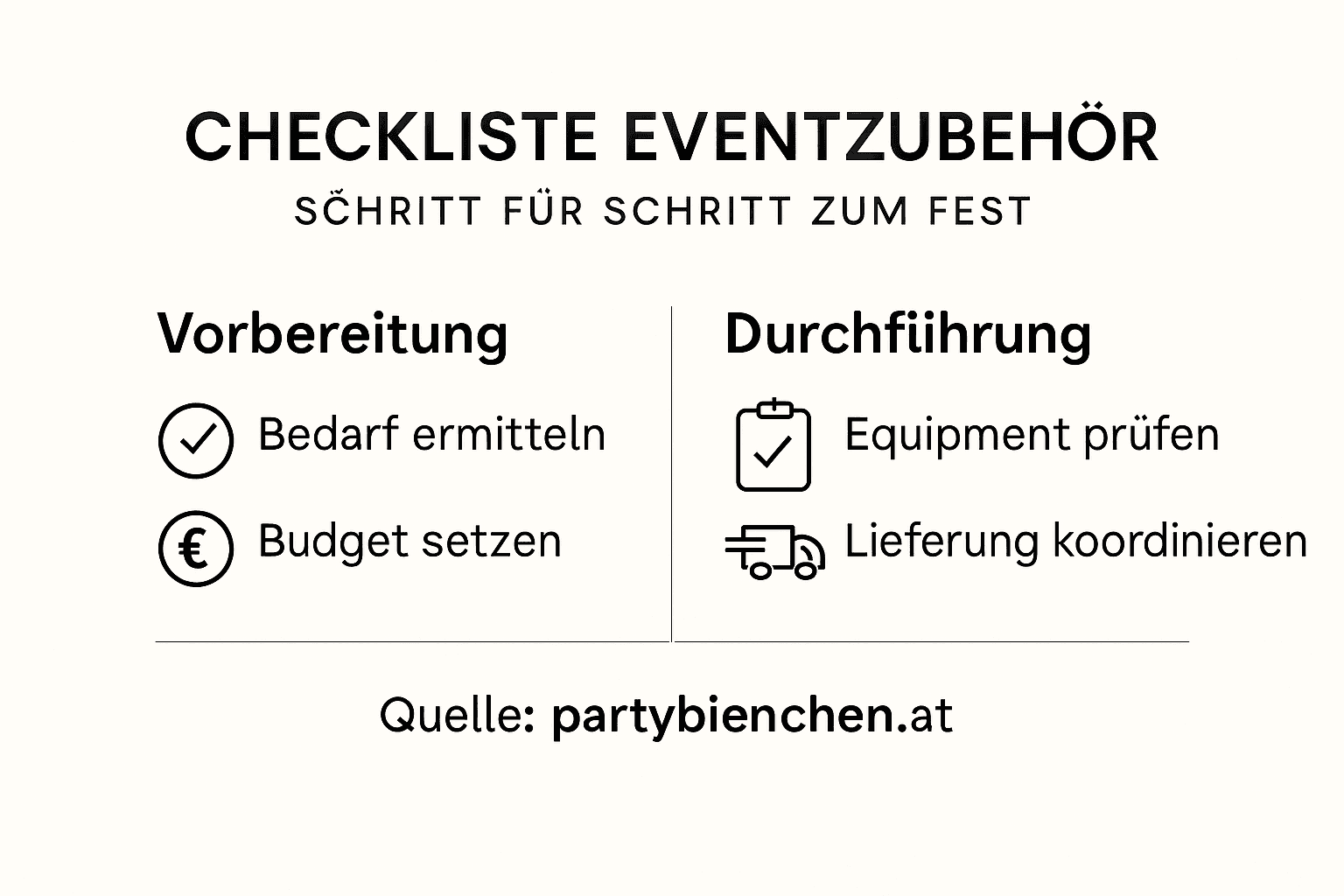 Infografik: Schritt-für-Schritt-Checkliste für die Eventausstattung