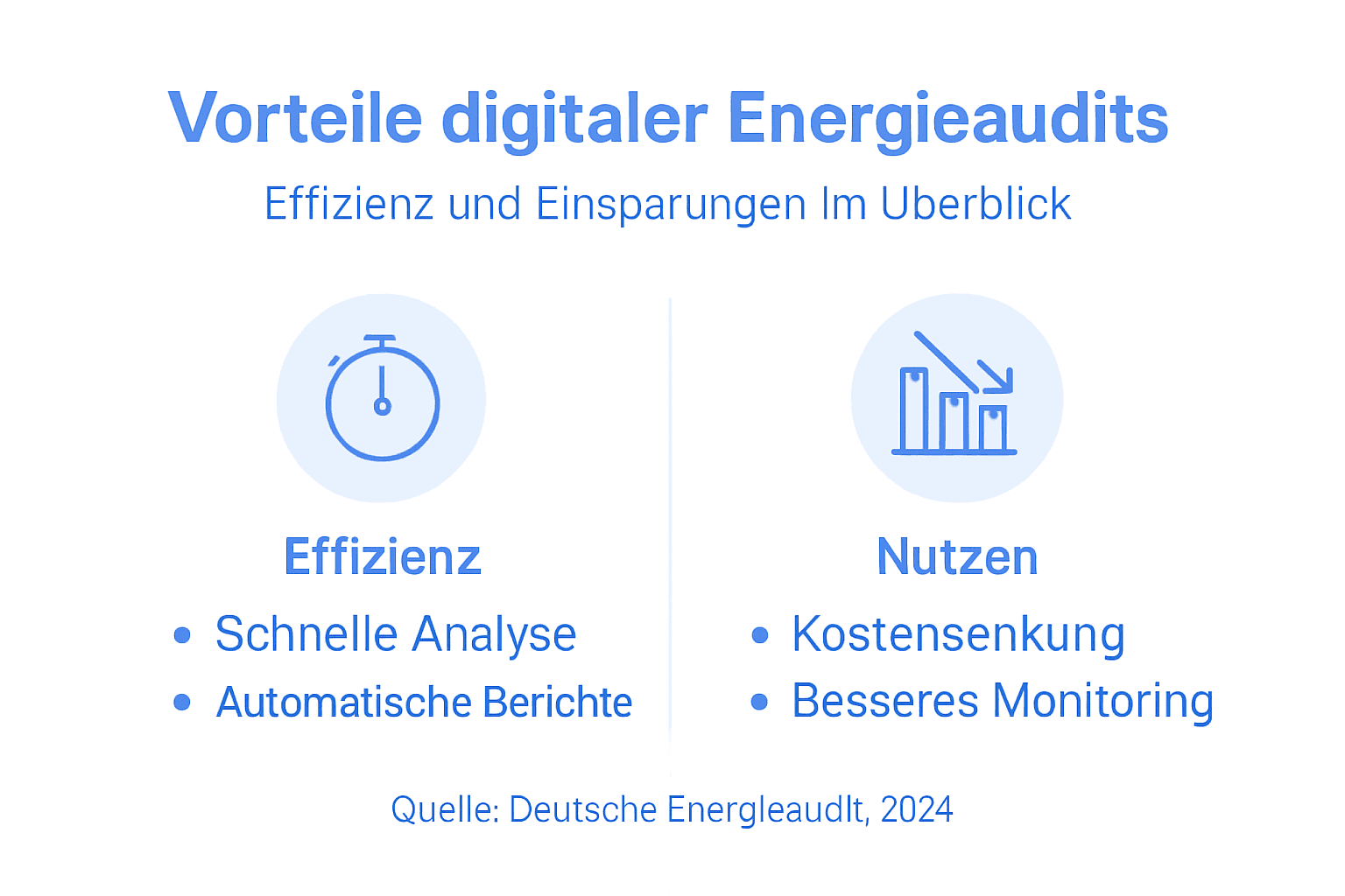 Infografik: Wie digitale Energieaudits Unternehmen effizienter und nachhaltiger machen