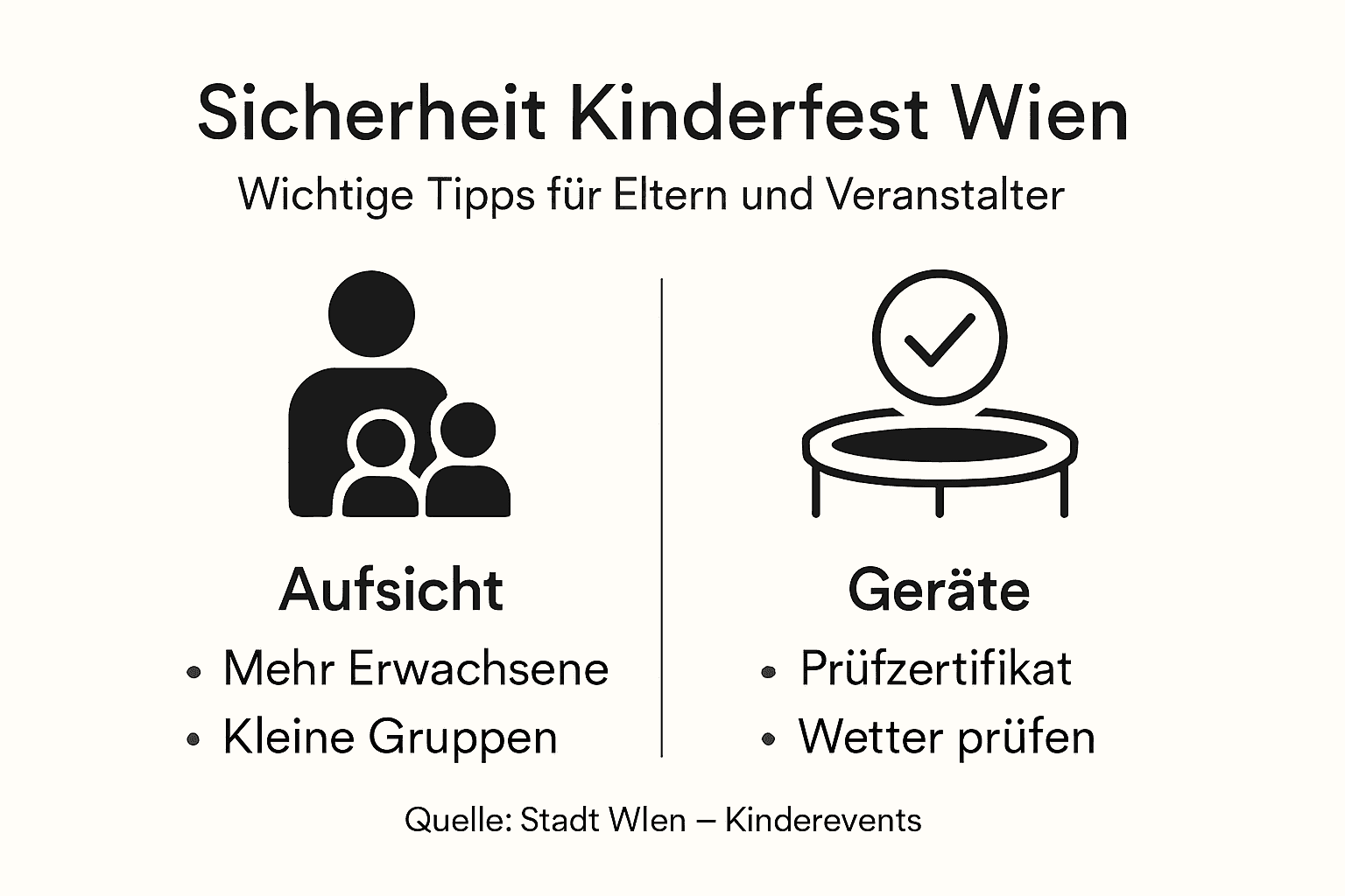 Sicherheits-Tipps für Kinderfeste in Wien: Die wichtigsten Regeln auf einen Blick