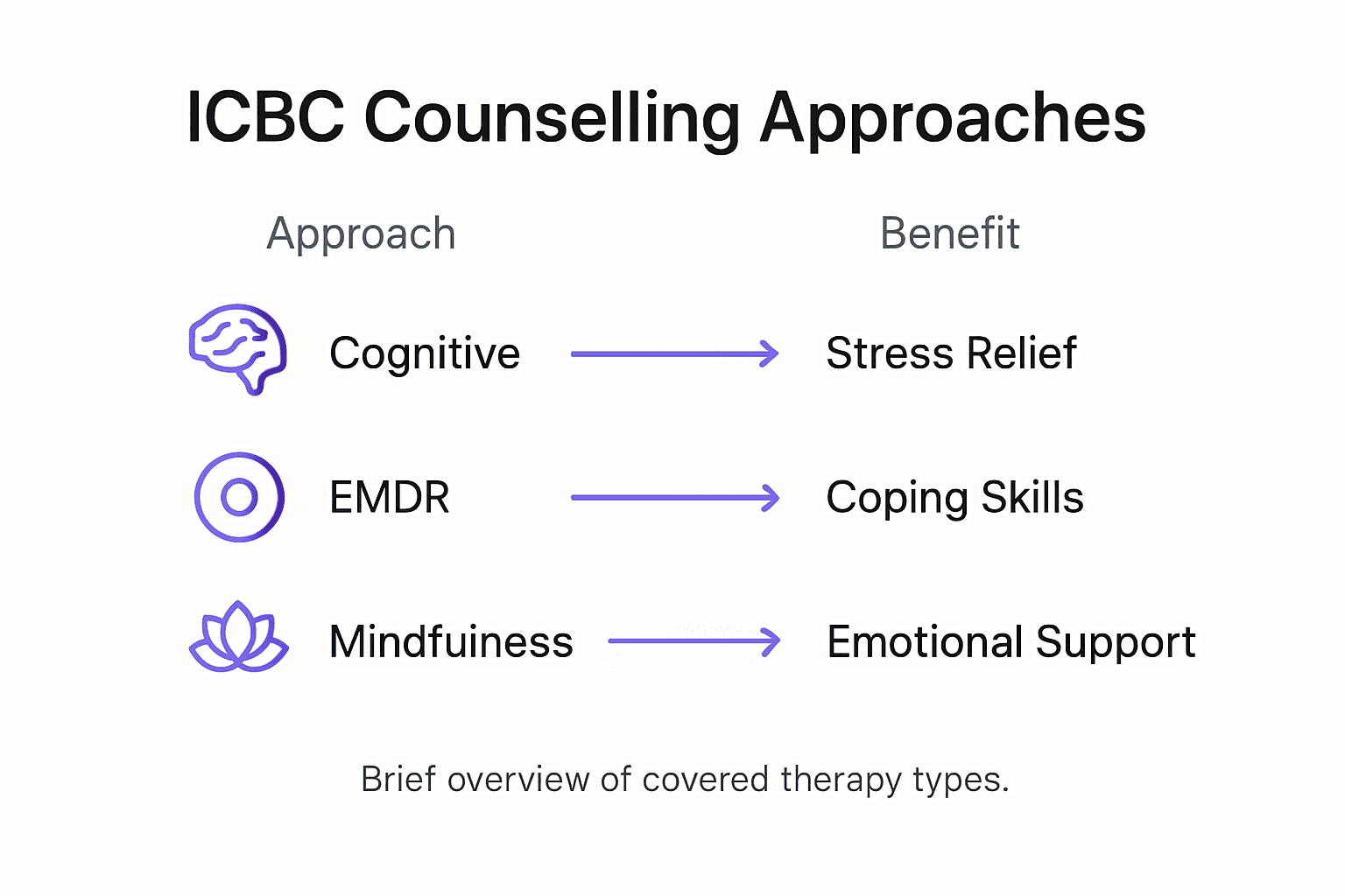 ICBC Counselling in BC: Coverage, Sessions, and FAQs