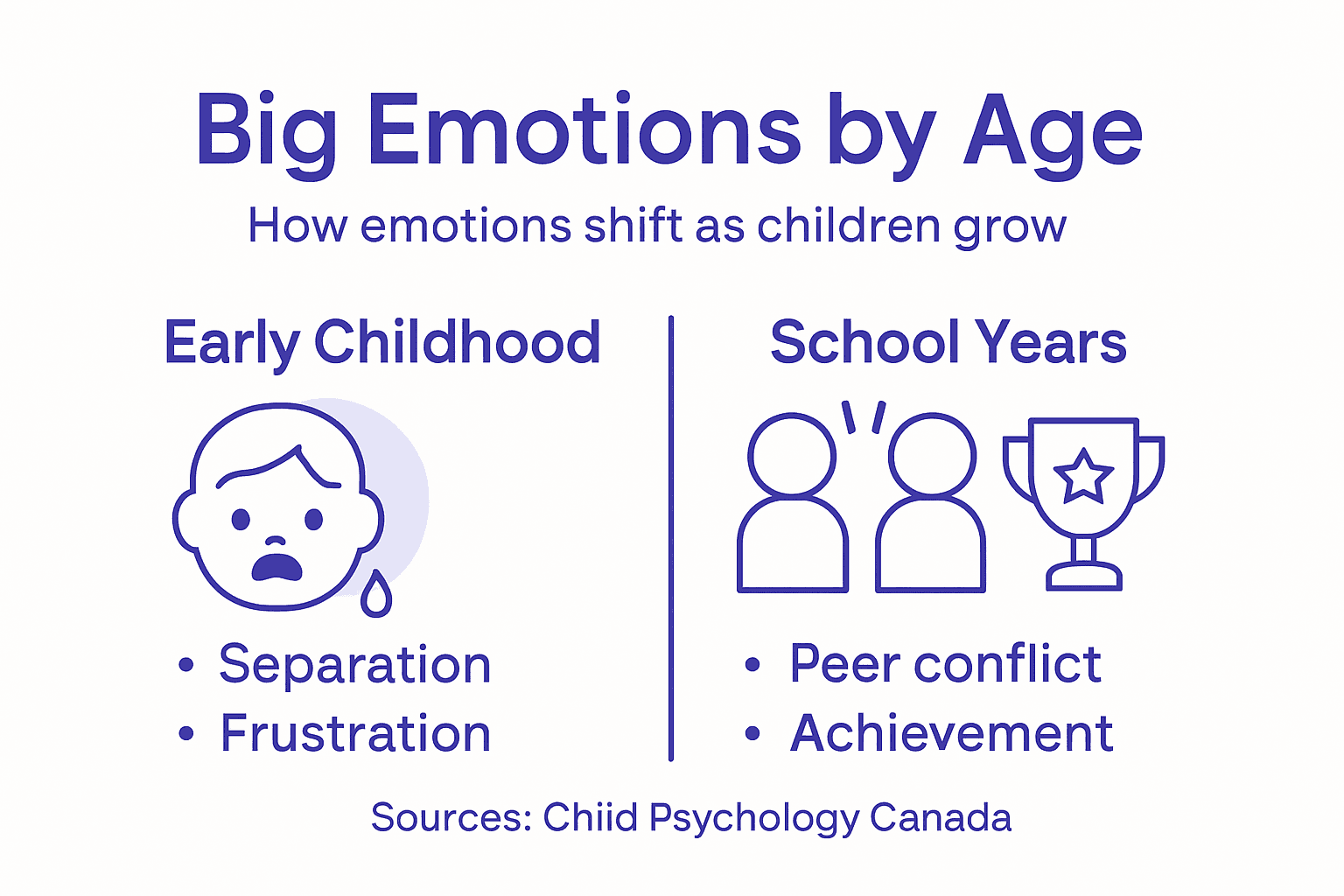 Big Emotions in Childhood – How They Shape Development
