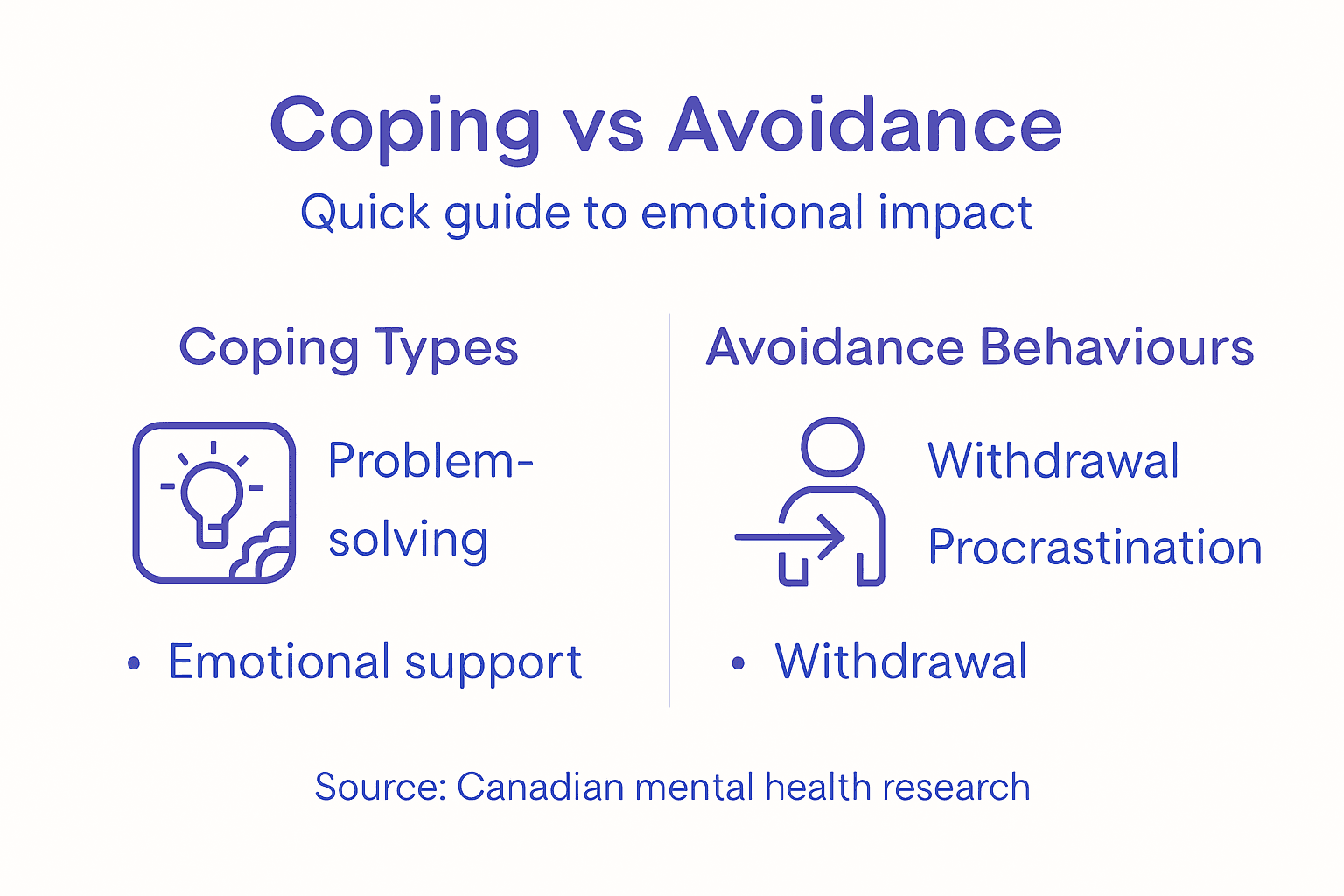 Avoidance Coping vs Avoidance: Impact on Emotional Health