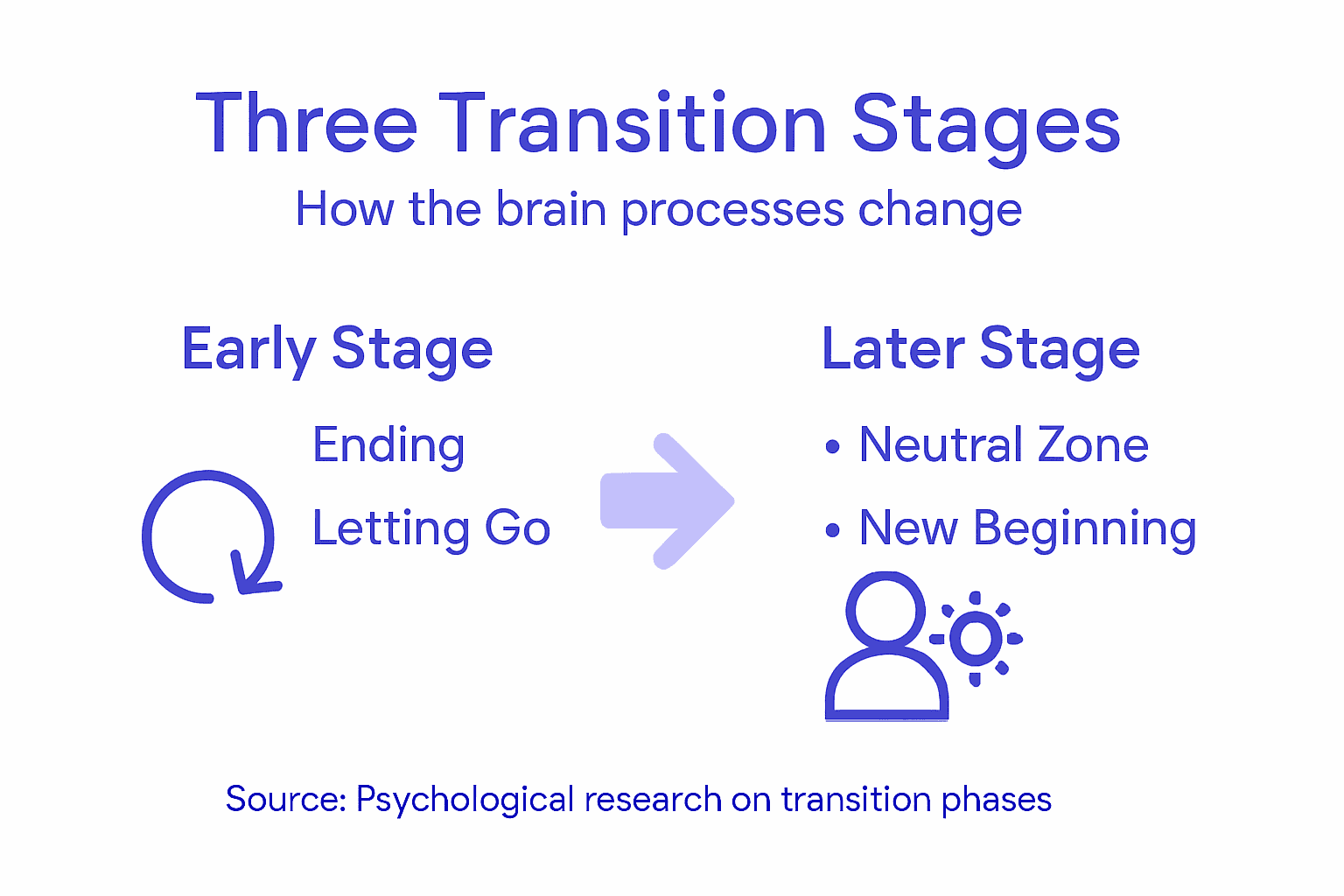 Why Life Transitions Disrupt Mental Health More Than Expected