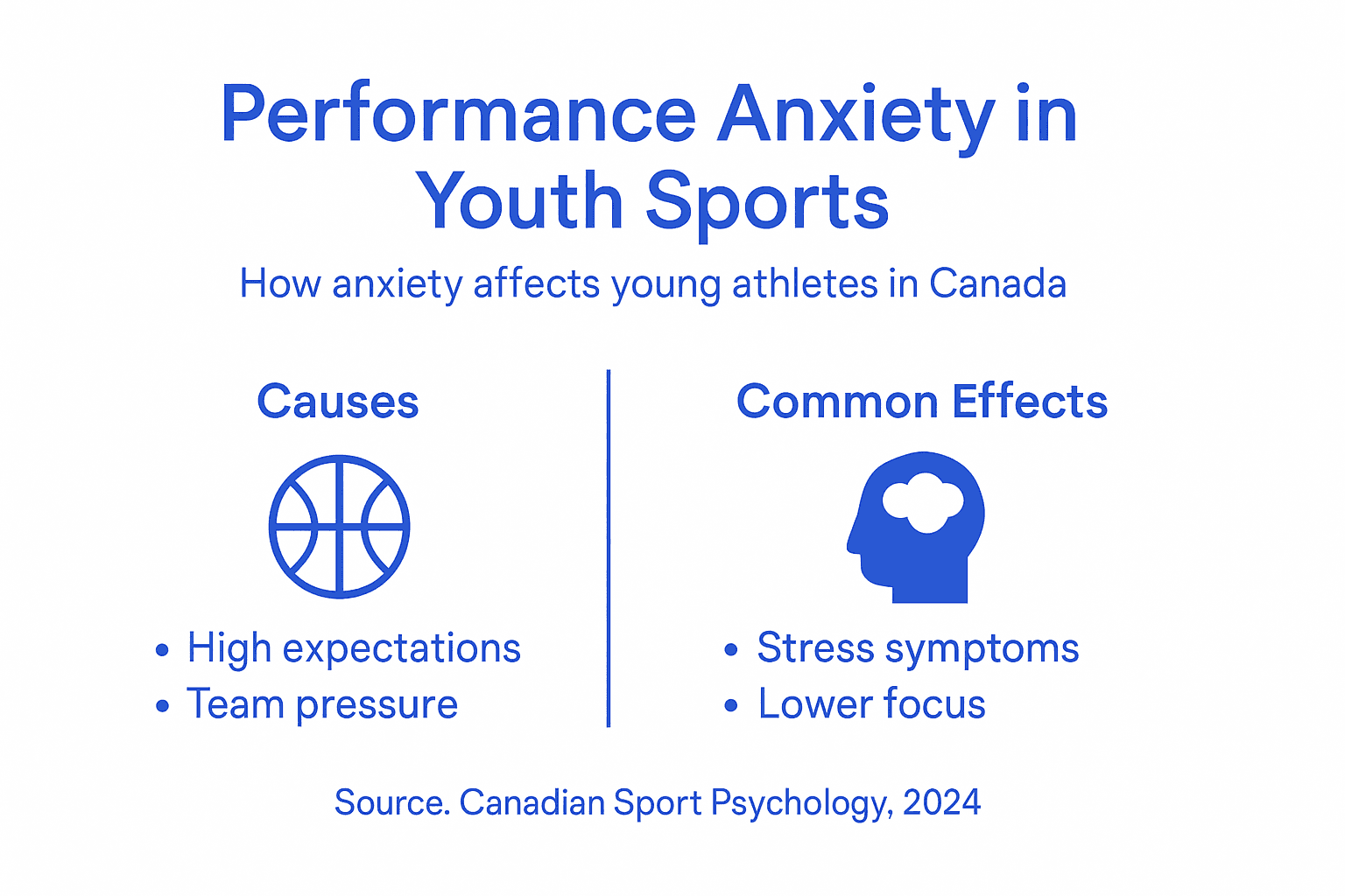 Performance Anxiety in Athletes – Impact on Canadian Youth