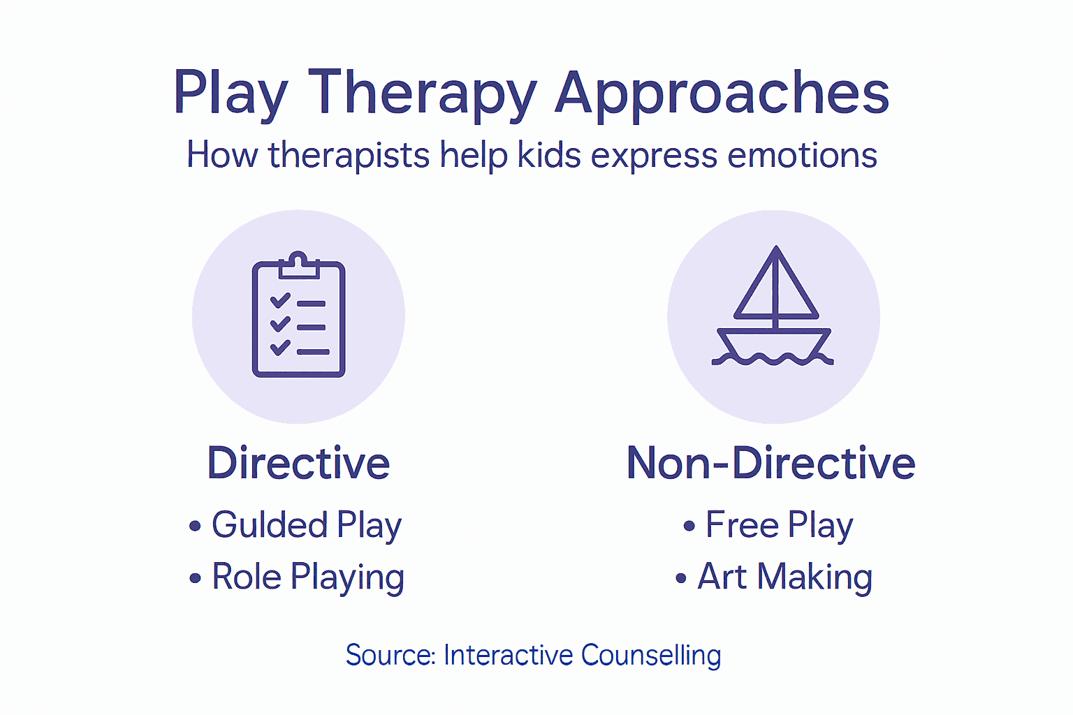 Play Therapy Explained: Helping Children Heal and Grow