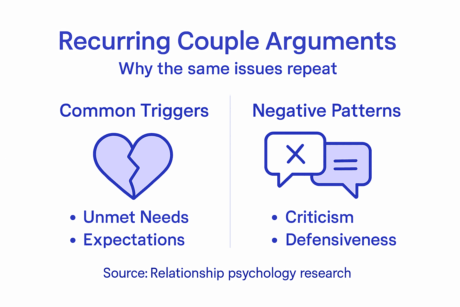 Why Couples Argue Over the Same Issues