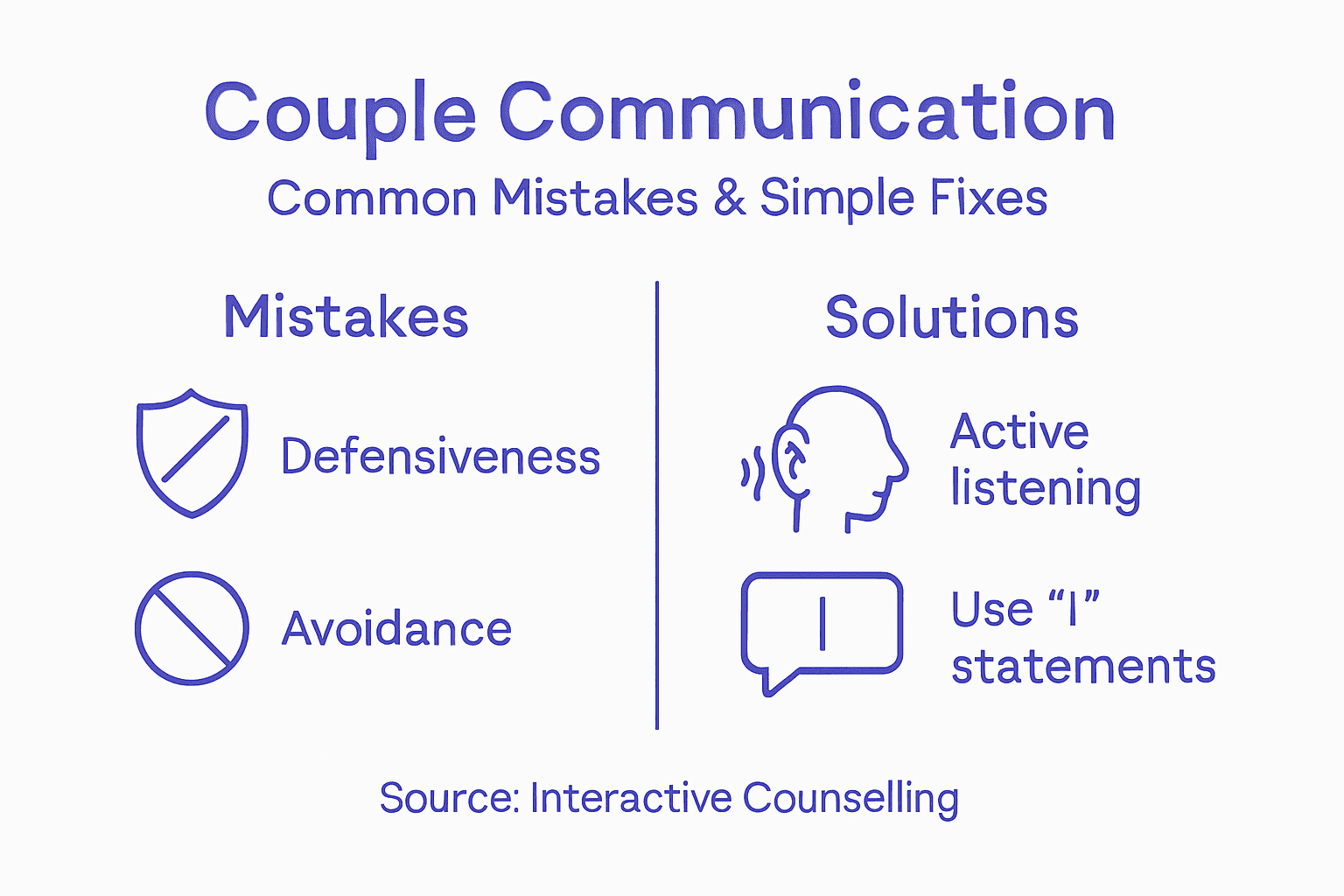 Common Couple Communication Mistakes – Solutions That Work