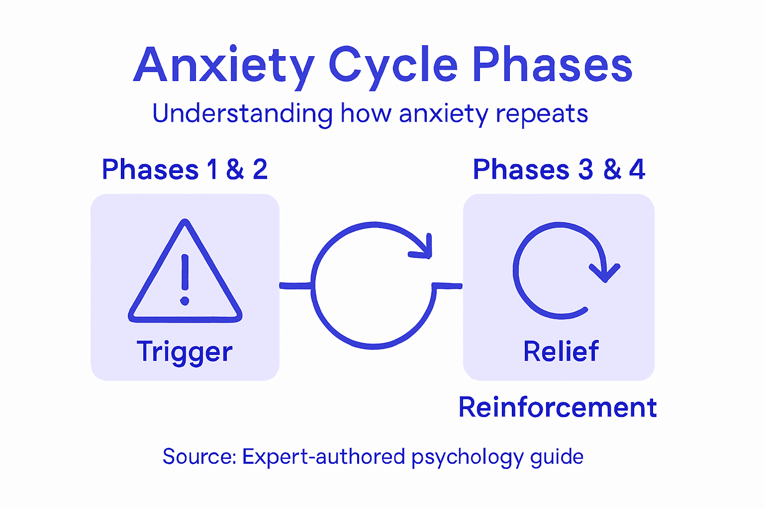 Anxiety Patterns: Why They Persist and What Helps