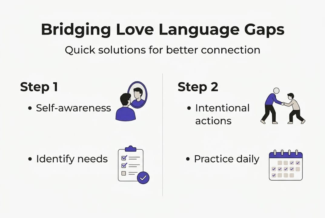 Love language compatibility: solutions for couples in 2026