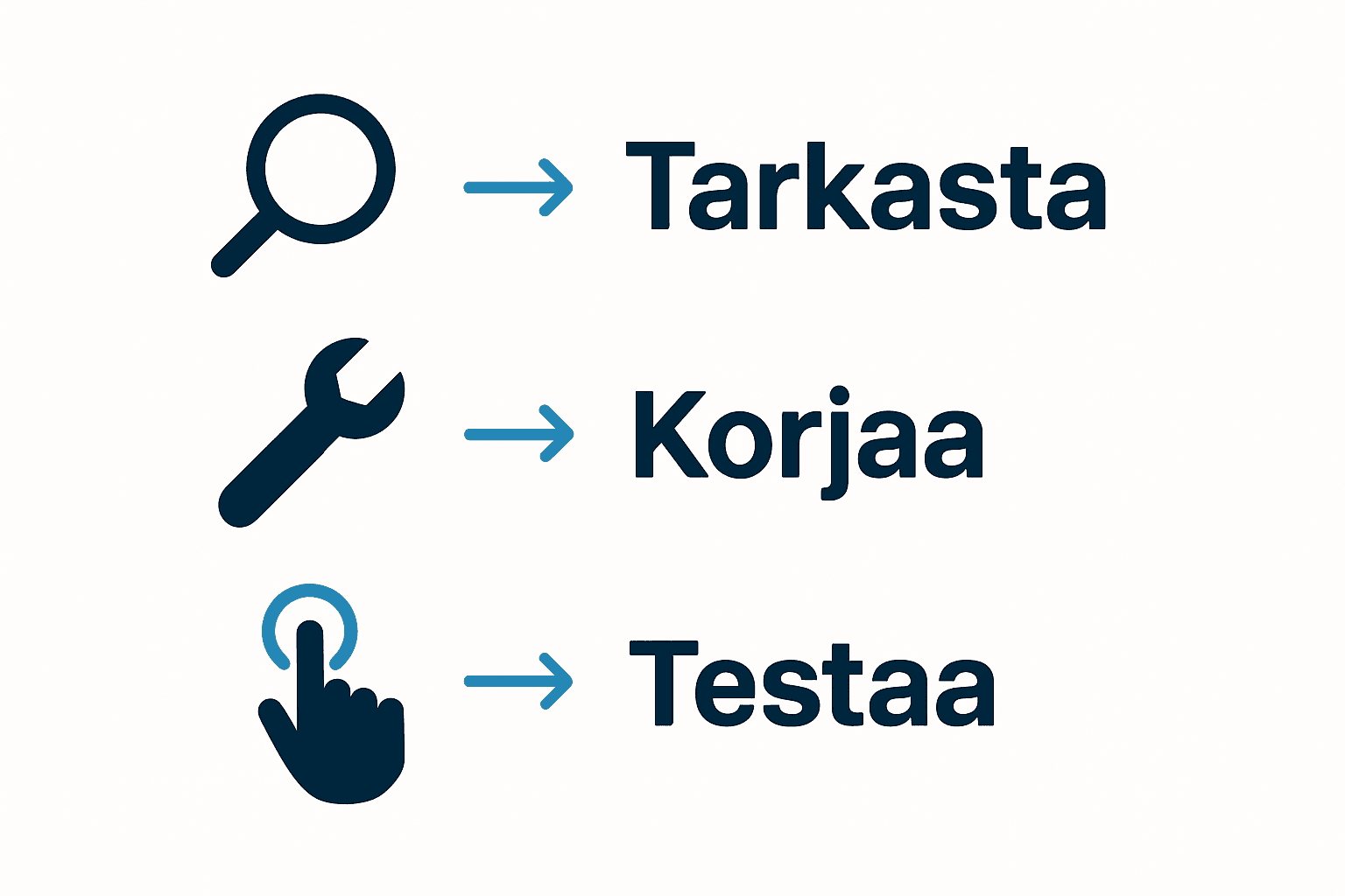 Kolmiportainen kaihtimien korjausprosessin infografiikka
