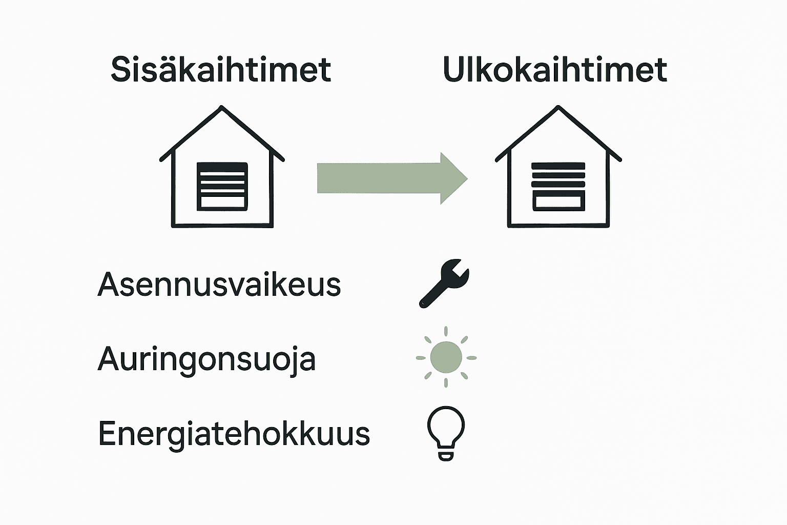 Vertailu sisäkaihtimien ja ulkokaihtimien eduista kuvana.