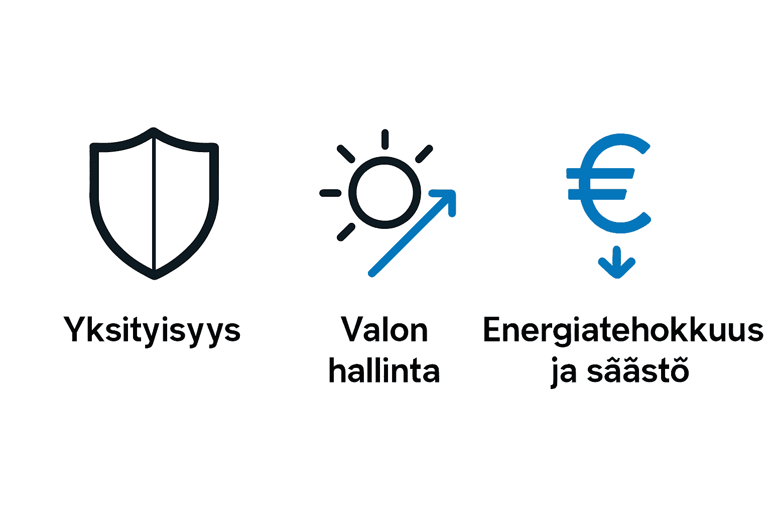 Infographic vertailee kaihtimien yksityisyyttä, valon hallintaa ja energiatehokkuutta.