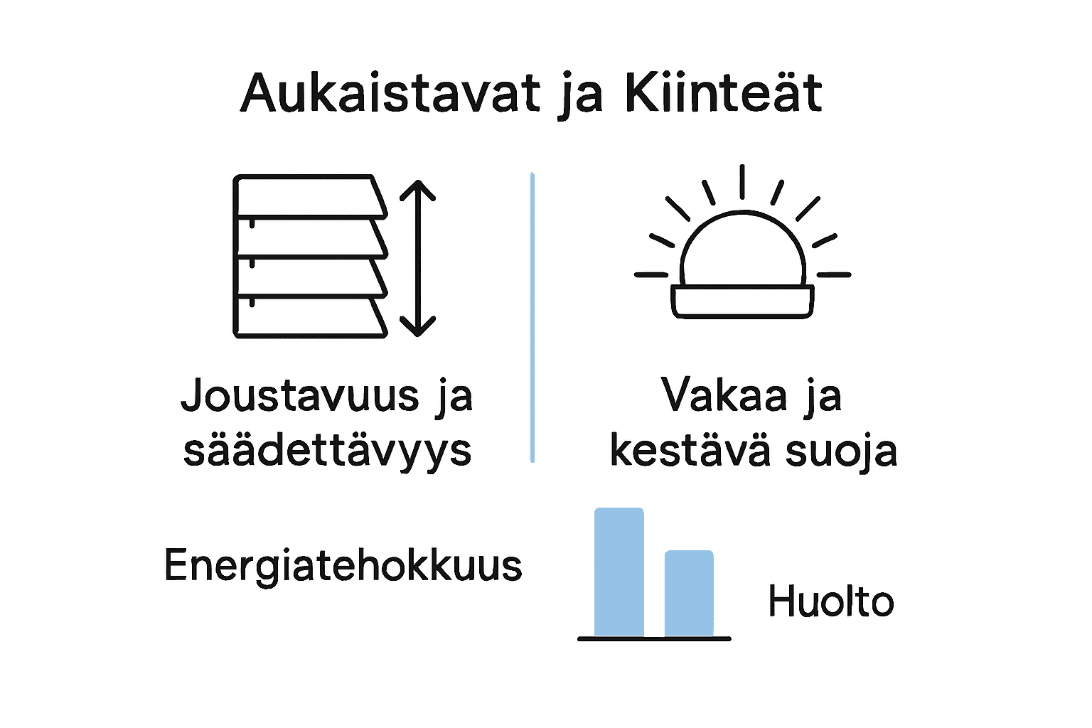 Infographic comparing adjustable and fixed blinds.