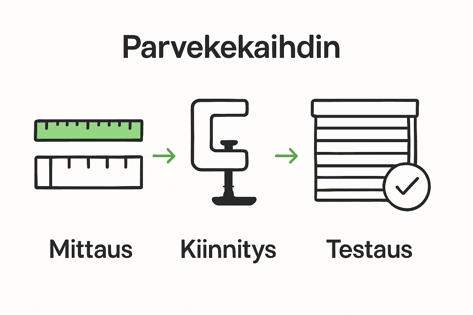 Infograafi: Parvekekaihtimen asennuksen kolme vaihetta ikoneilla.