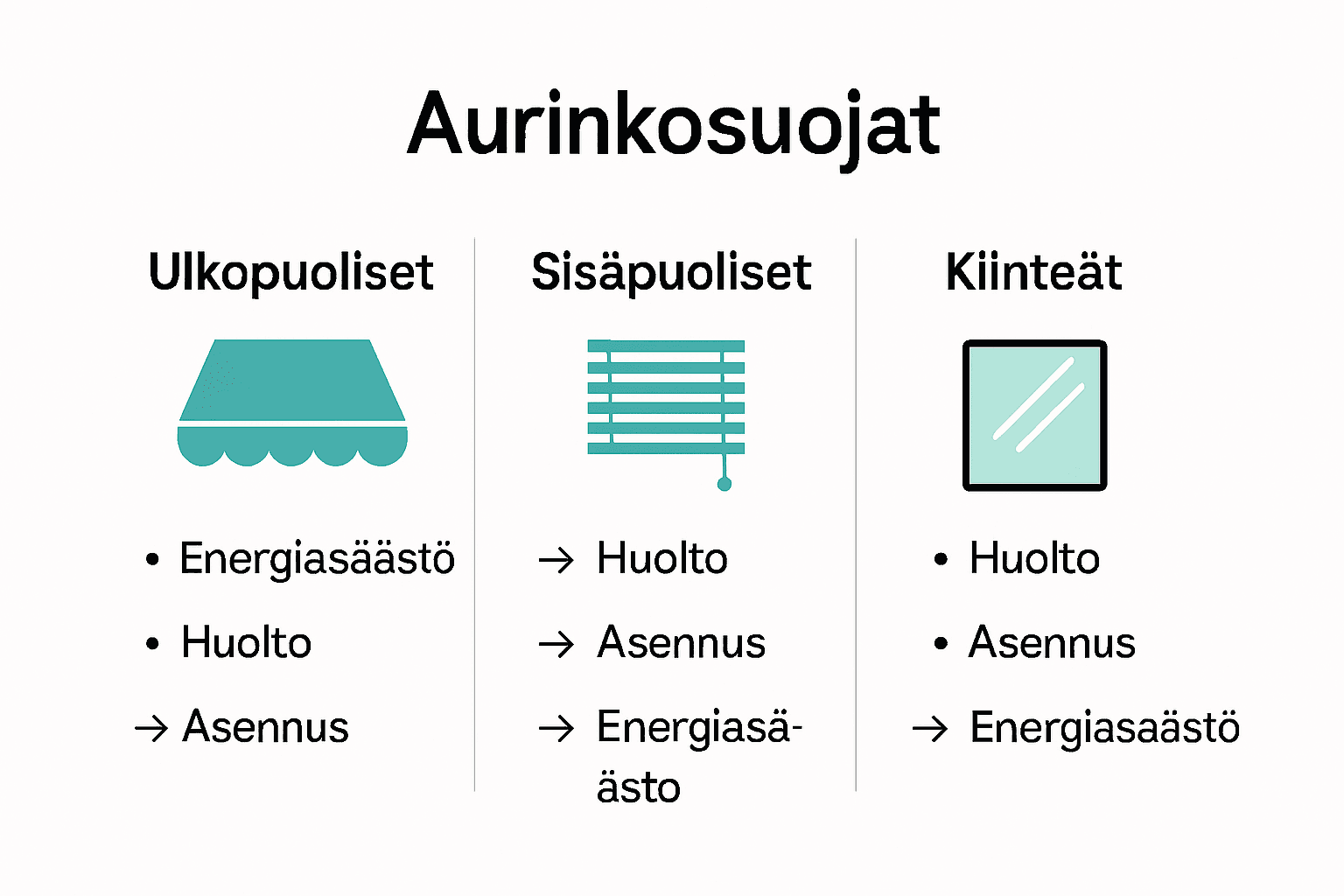 Infographic comparing sun protection types and benefits