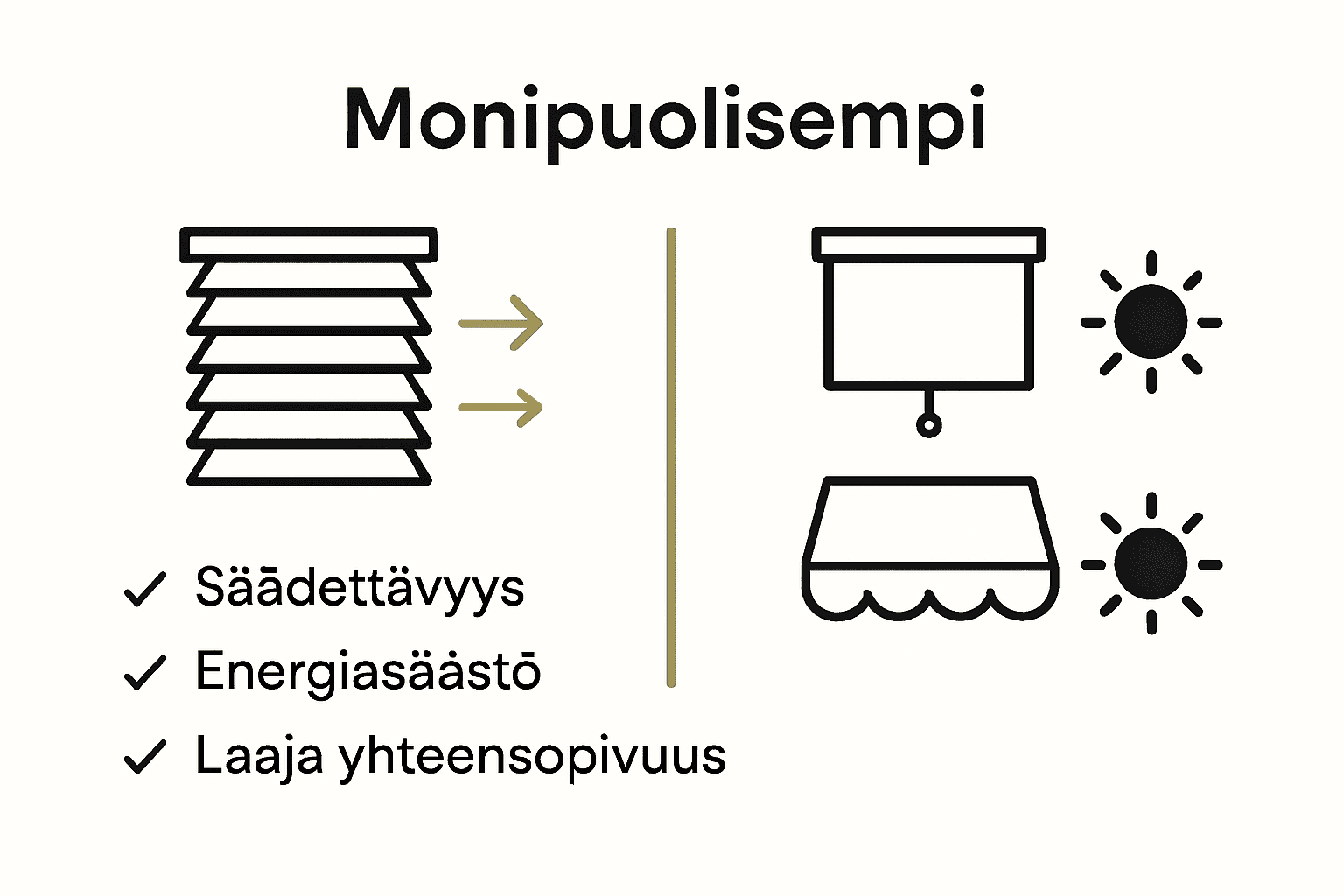 Infographic comparing venetian blinds to other window coverings