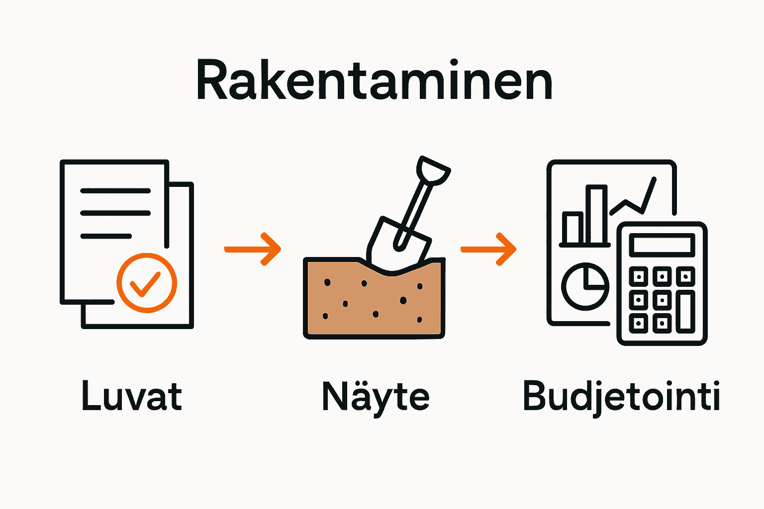 Rakentamisen Esivalmistelut: Täydellinen Opas 2025 3 Rakentamisen esivalmistelun vaiheet ikonoinfografiikka