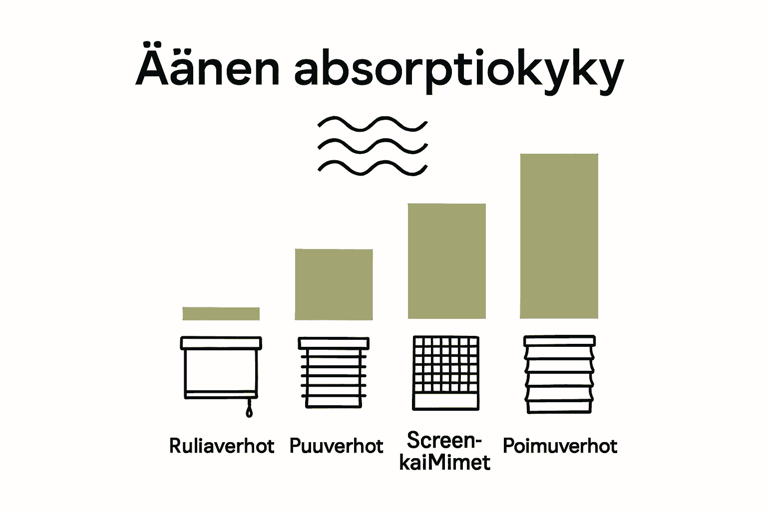Infografiikka kaihdintyyppien akustisista eroista