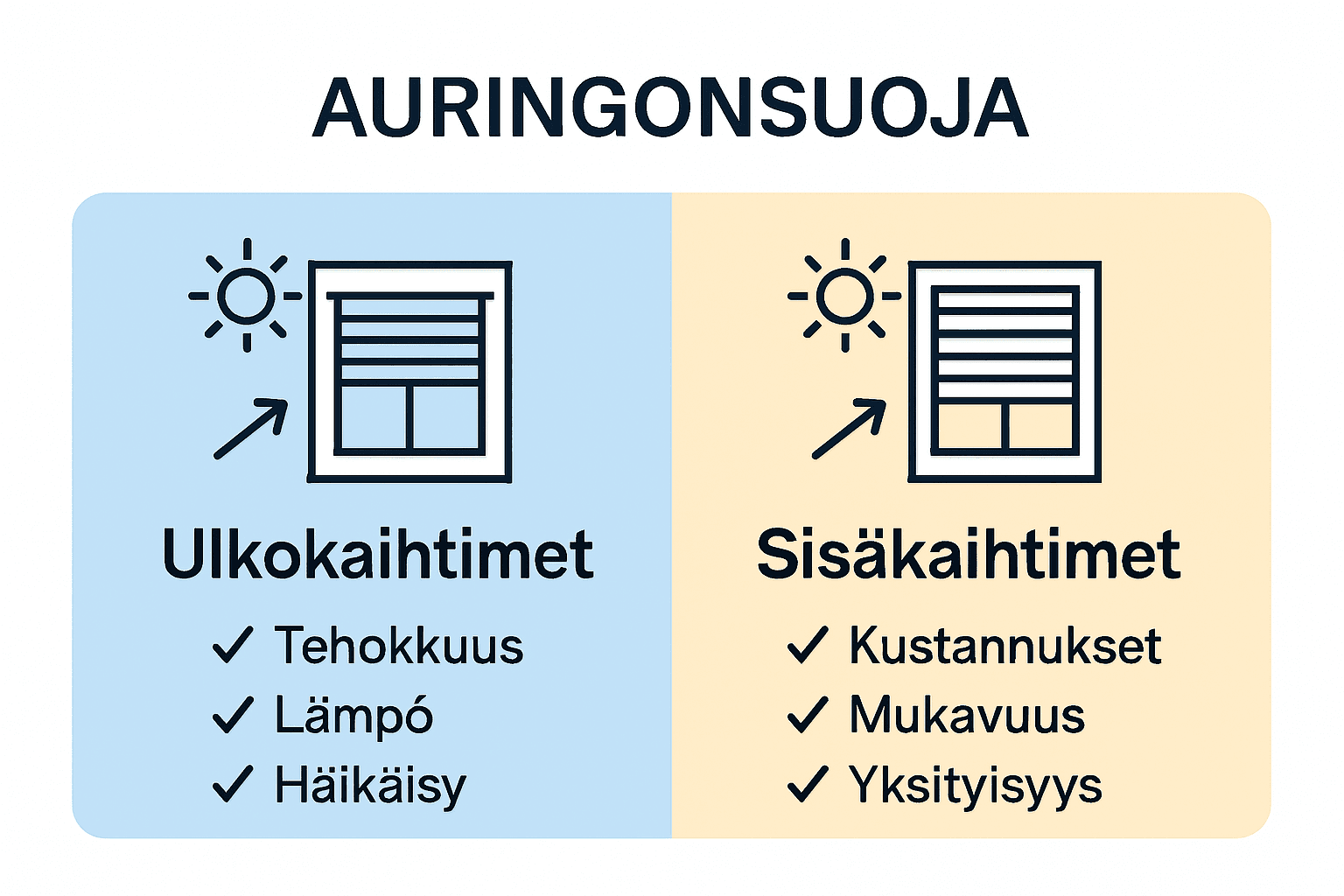 Vertailu ulkokaihtimet vastaan sisäkaihtimet hyötyineen