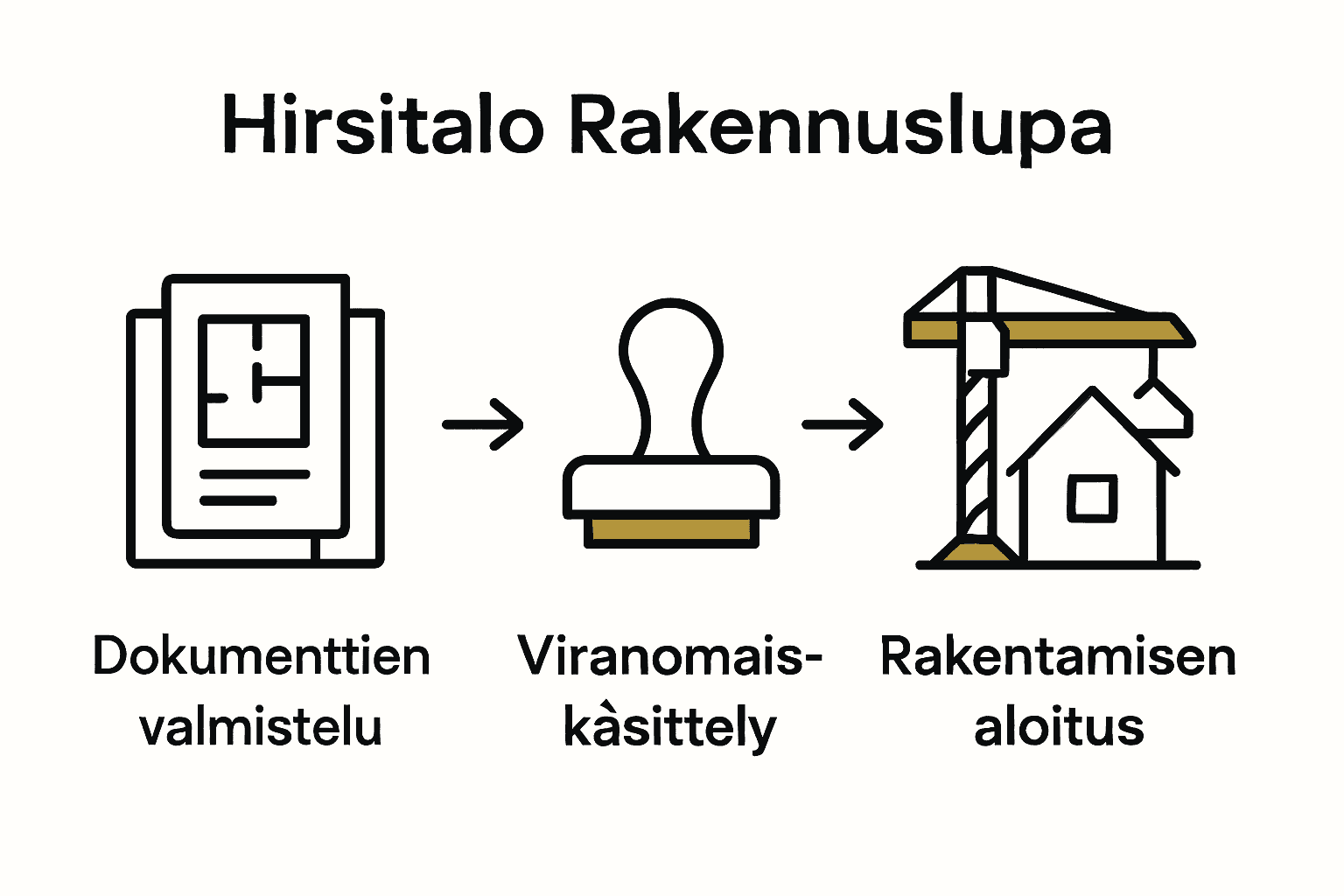Rakennusluvan Merkitys Hirsitalolle: Täydellinen Opas 2 Infografiikka hirsitalon rakennusluvan vaiheet Suomessa