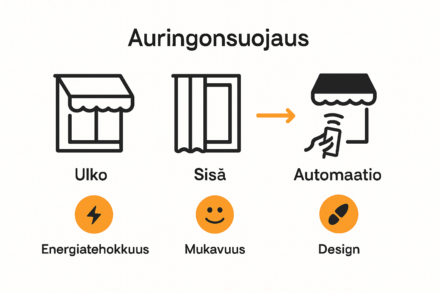 Infographic comparing sun protection options