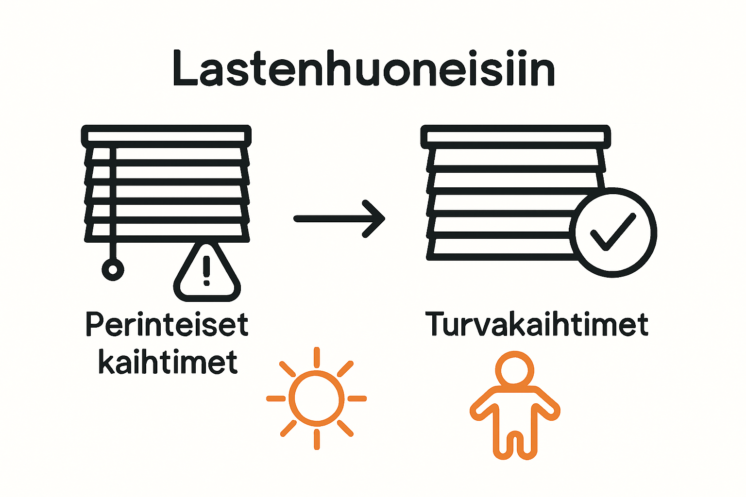 Infographic comparing corded and cordless blinds for safety