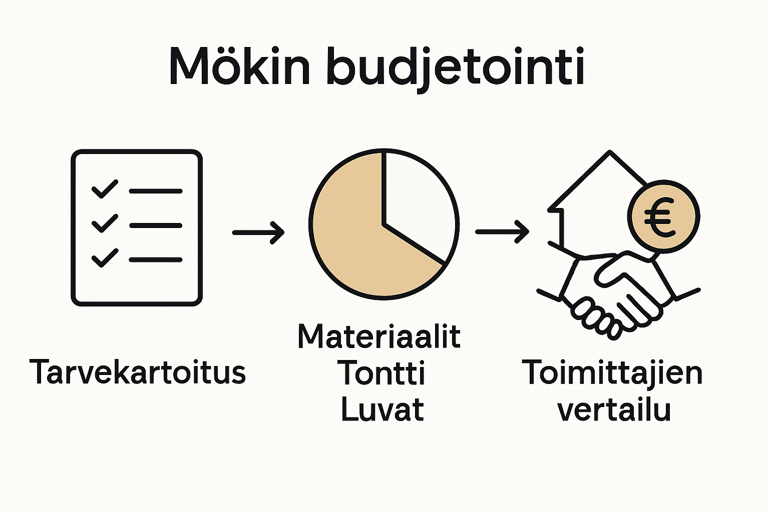 Infographic cottage budget planning process